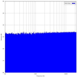 Écoutez White Noise Radio dans l'application