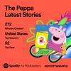 undefined Latest Peppa pig Stories